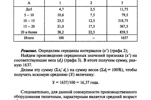 Кракен площадка торговая kr2web in